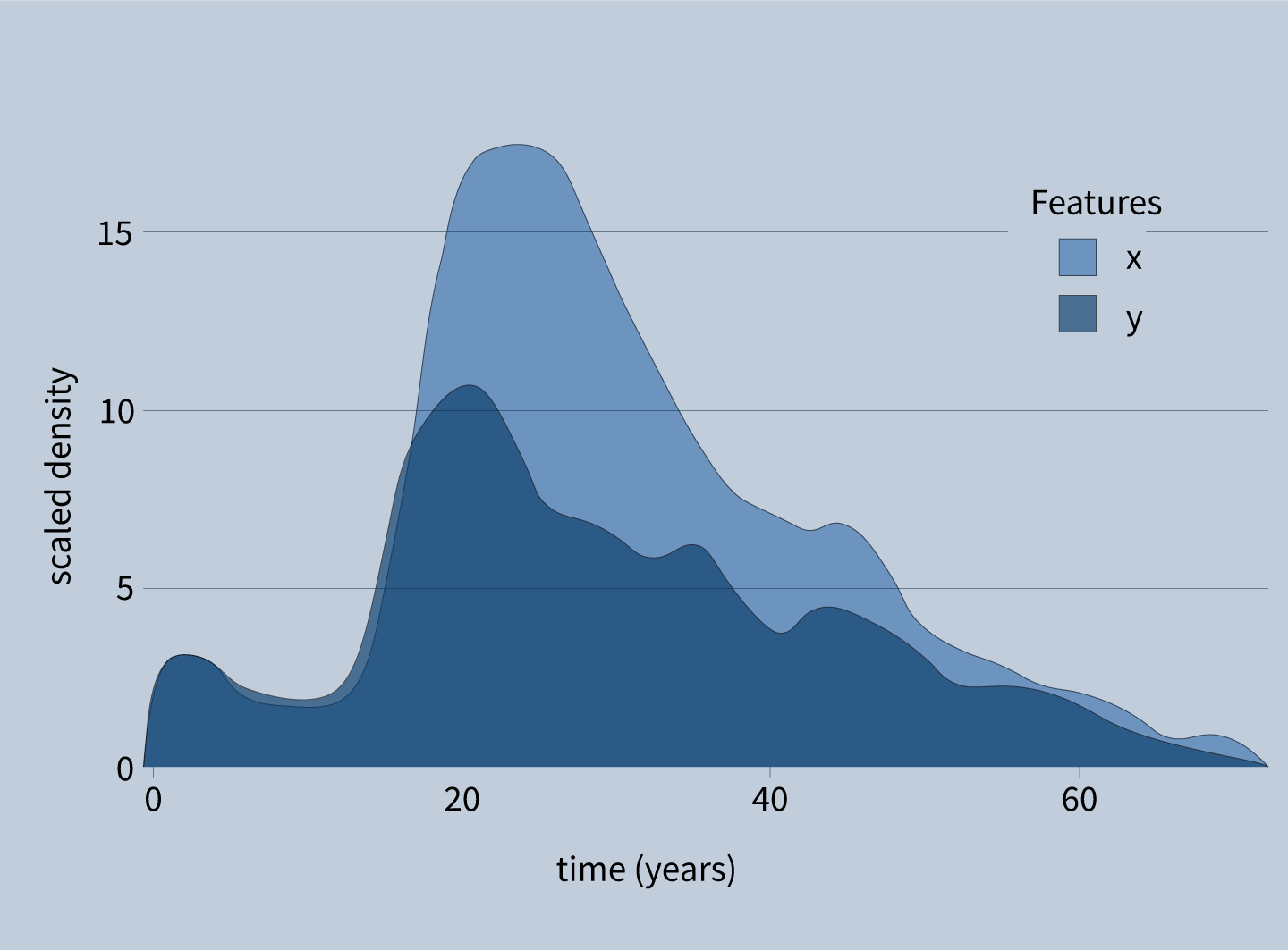 Blue graph showing data analysis