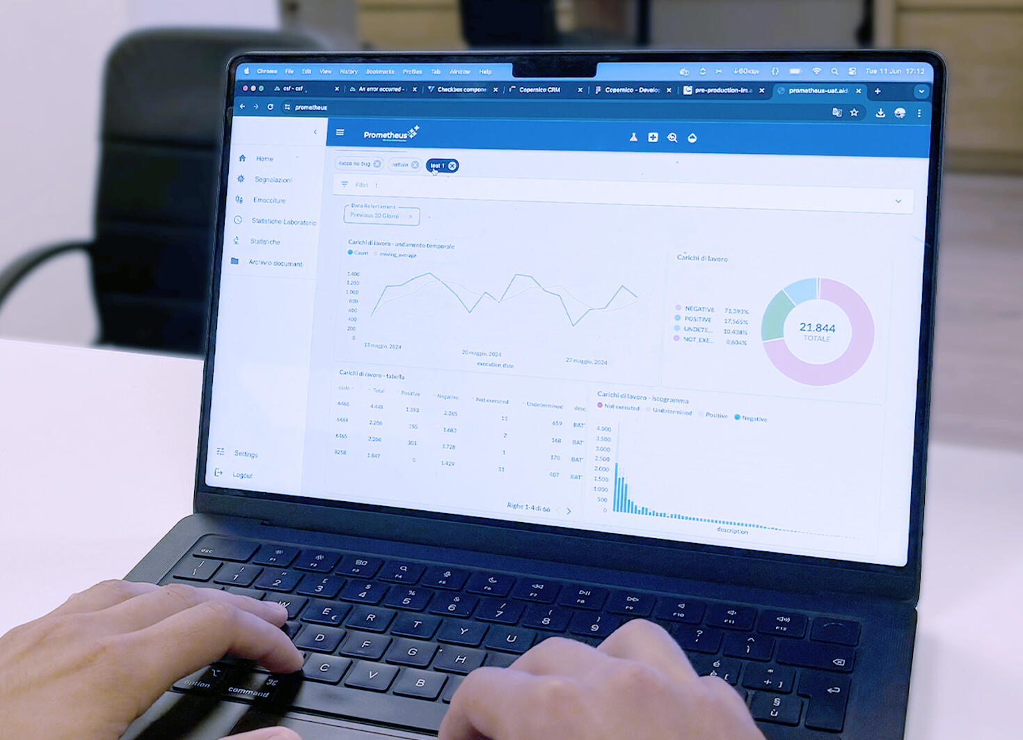 Schermata di un software con grafici per l'analisi di dati aziendali