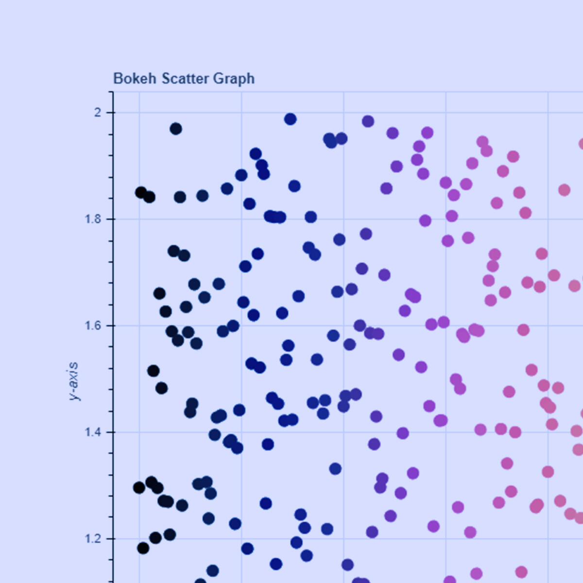 Grafico di una distribuzione a punti, con puntini colorati neri, blu, celesti.