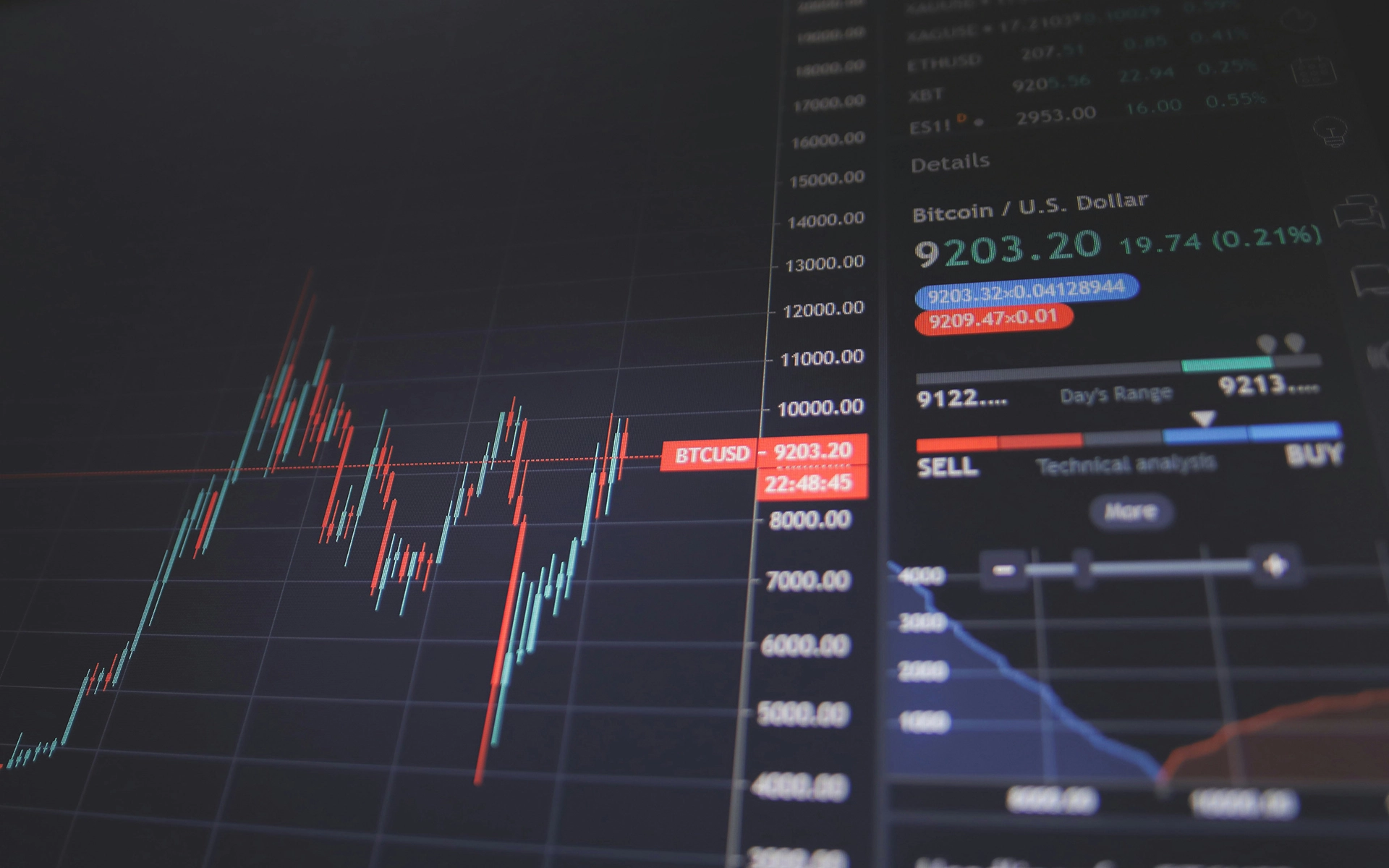 Soluzioni fintech analisi rischi automazione finanziaria