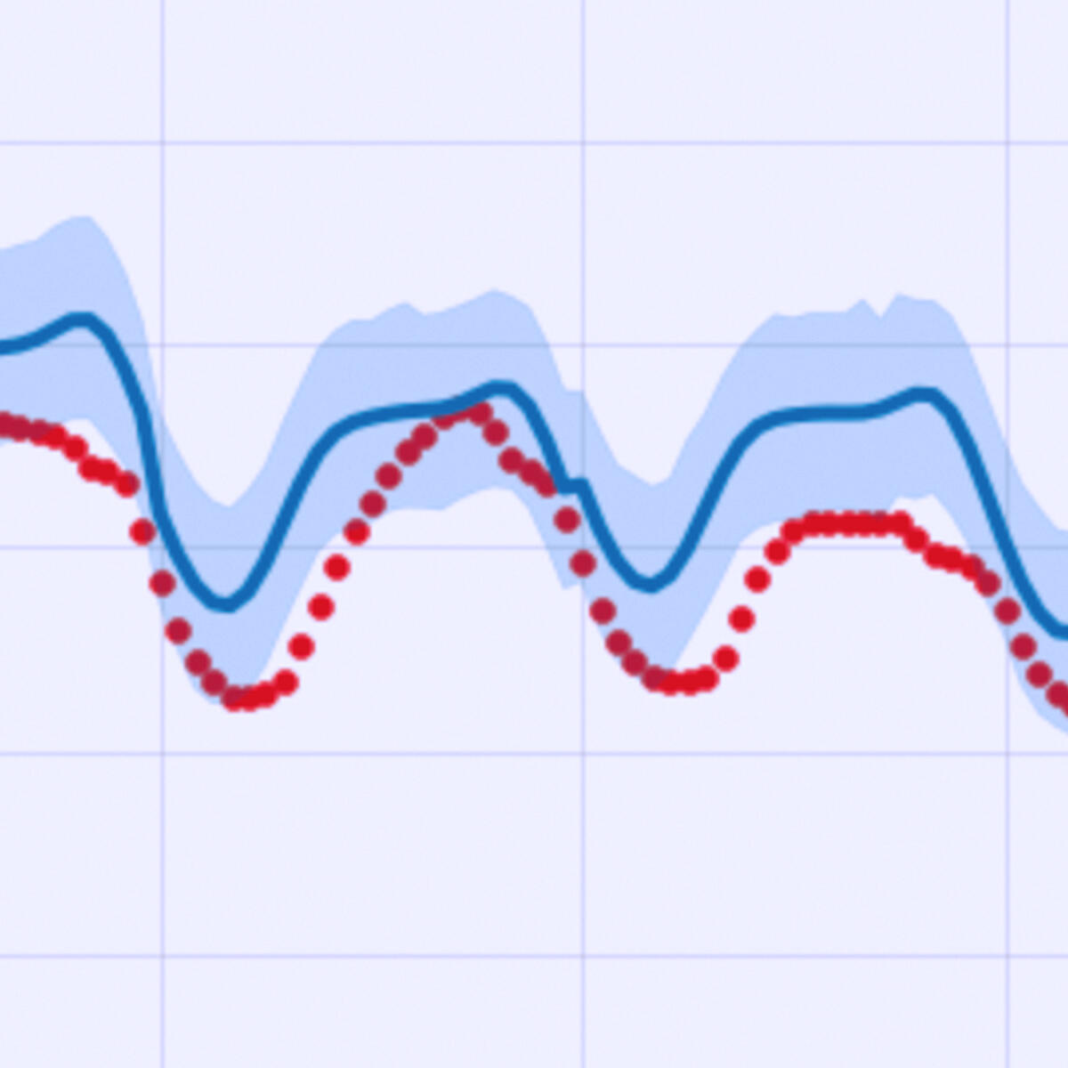 Graphical comparison between a prediction made with machine learning and the actual trend of the variable over time