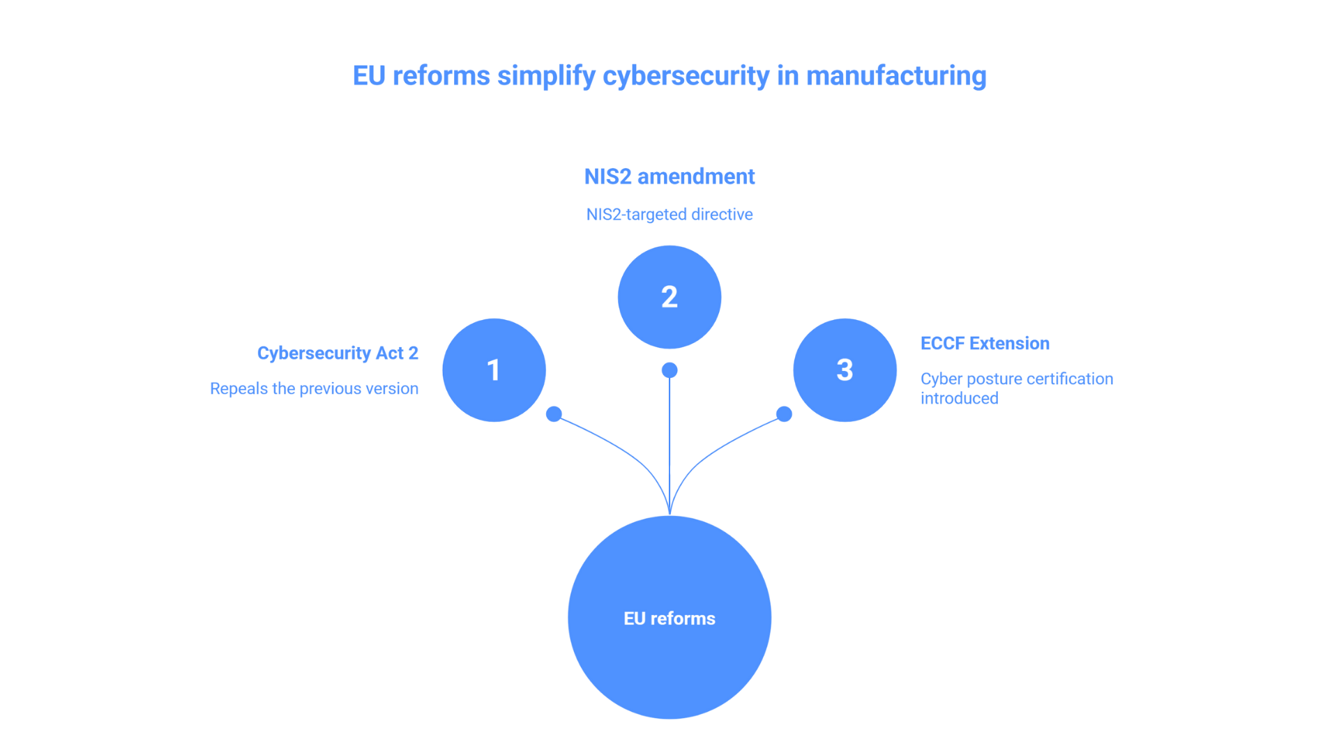 cybersecurity in manufacturing
