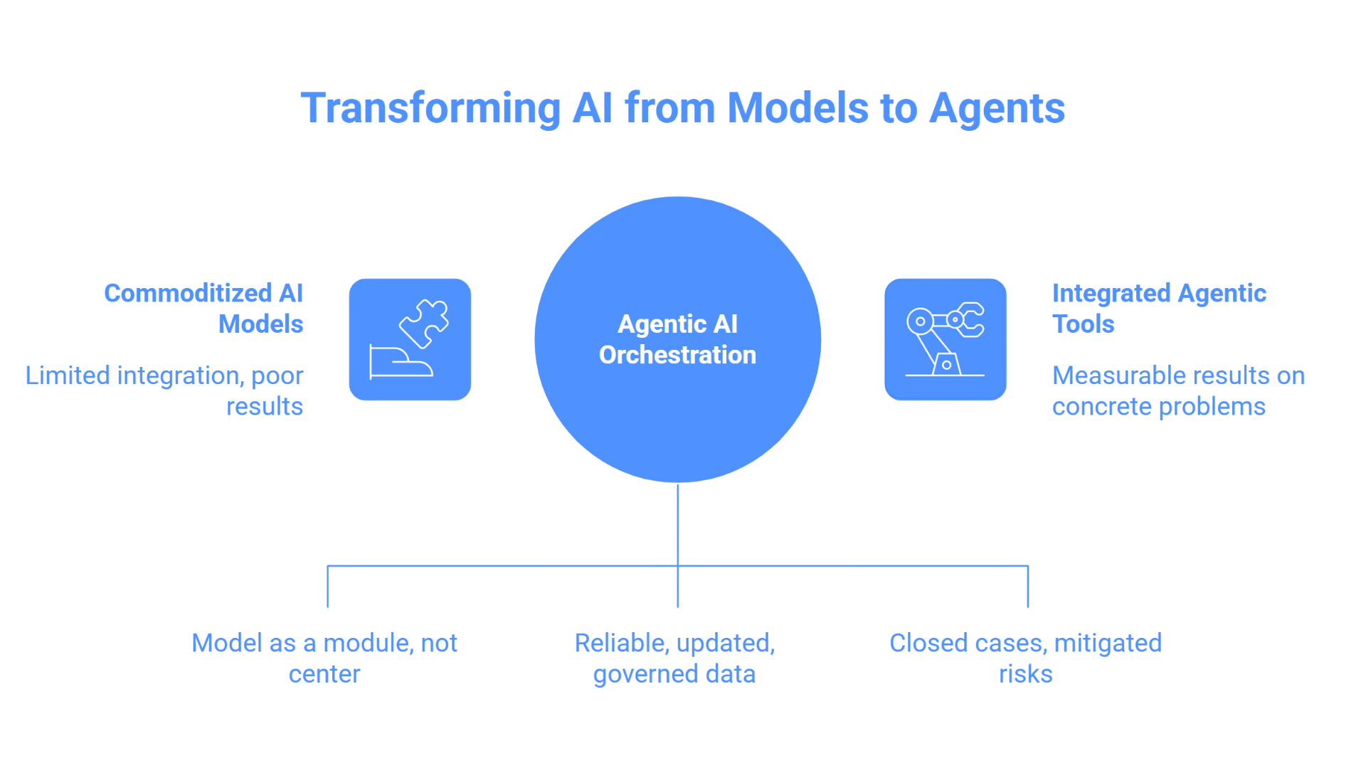 IA agentica governance AI Act processi dati conformità