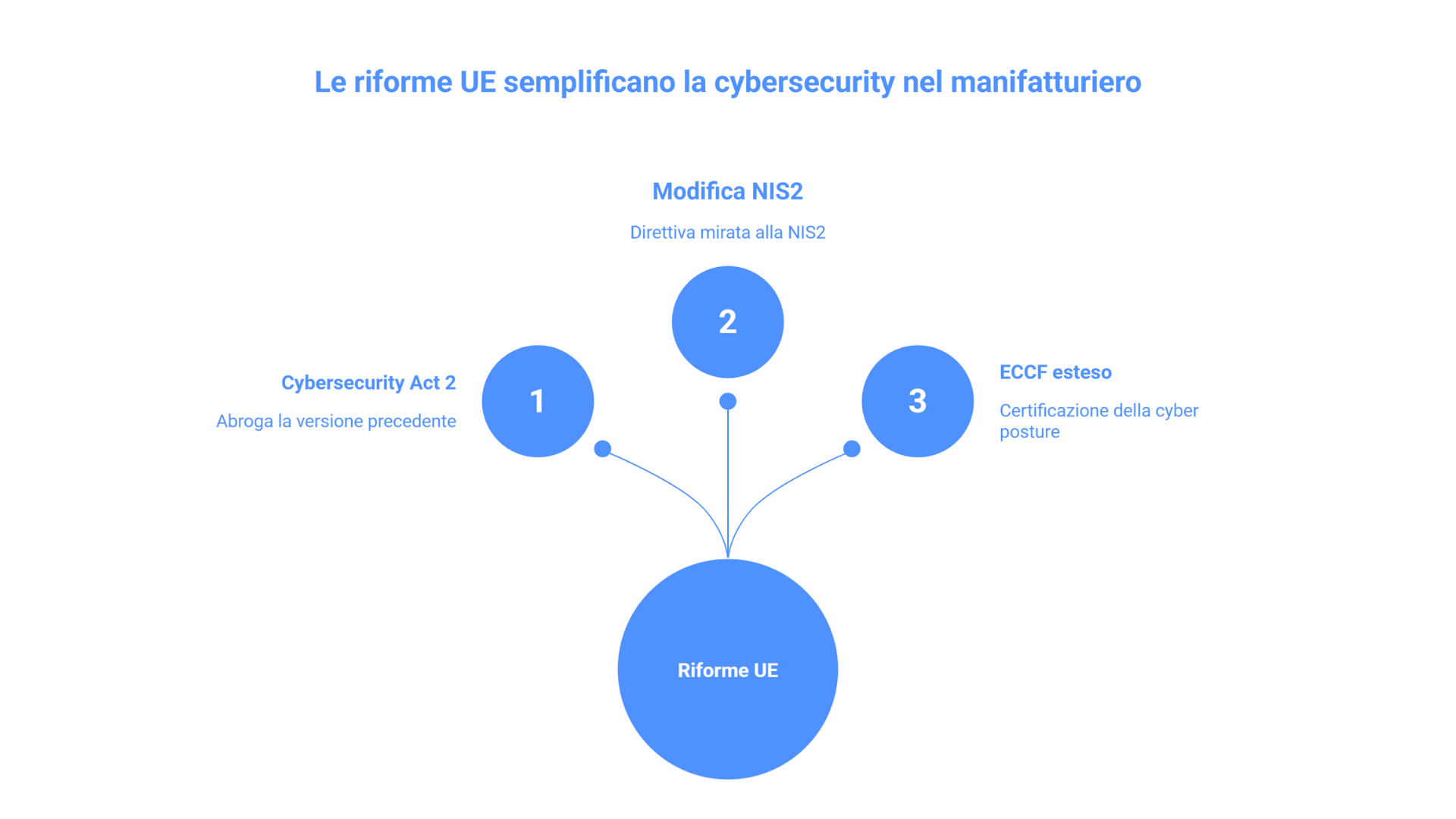cybersecurity in manufacturing