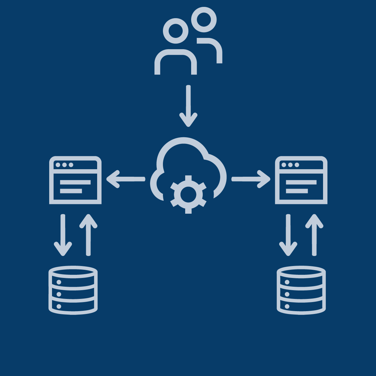 Diagram of the communication architecture between user, cloud, and microservices