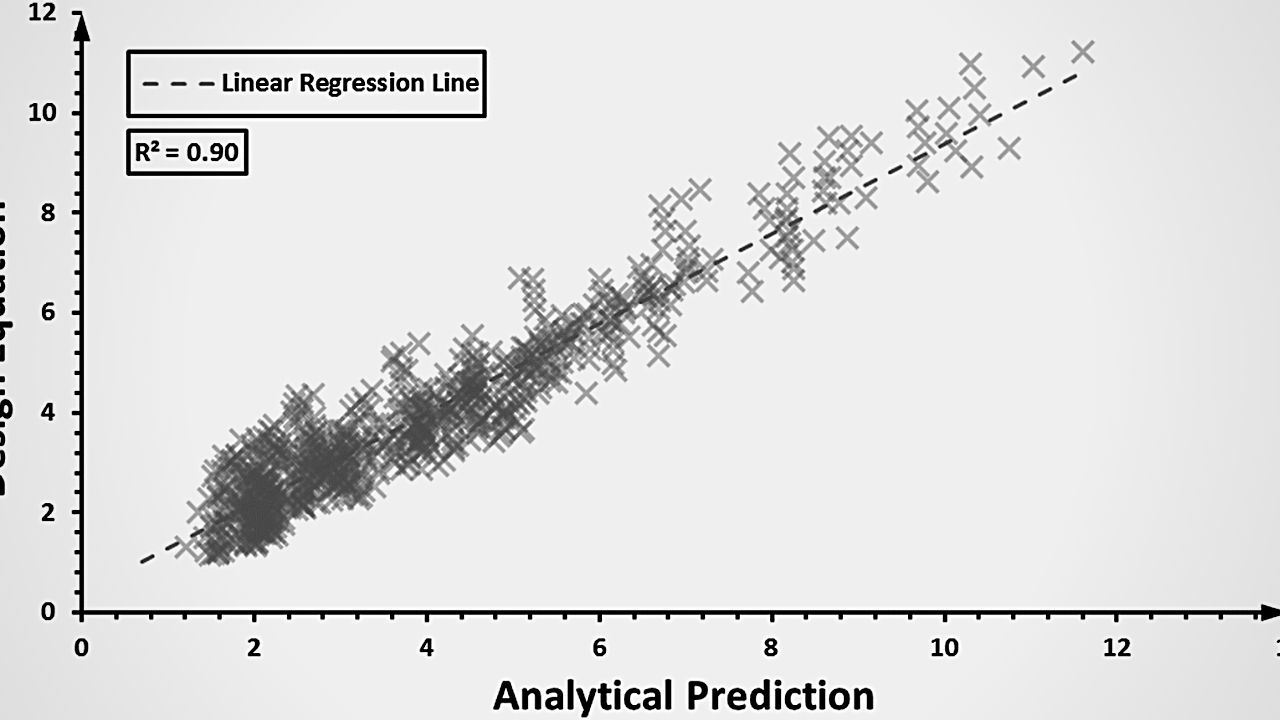 analitical-prediction