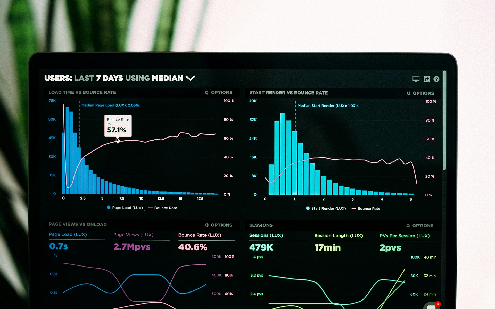Data Augmentation e analisi per una società di consulenza