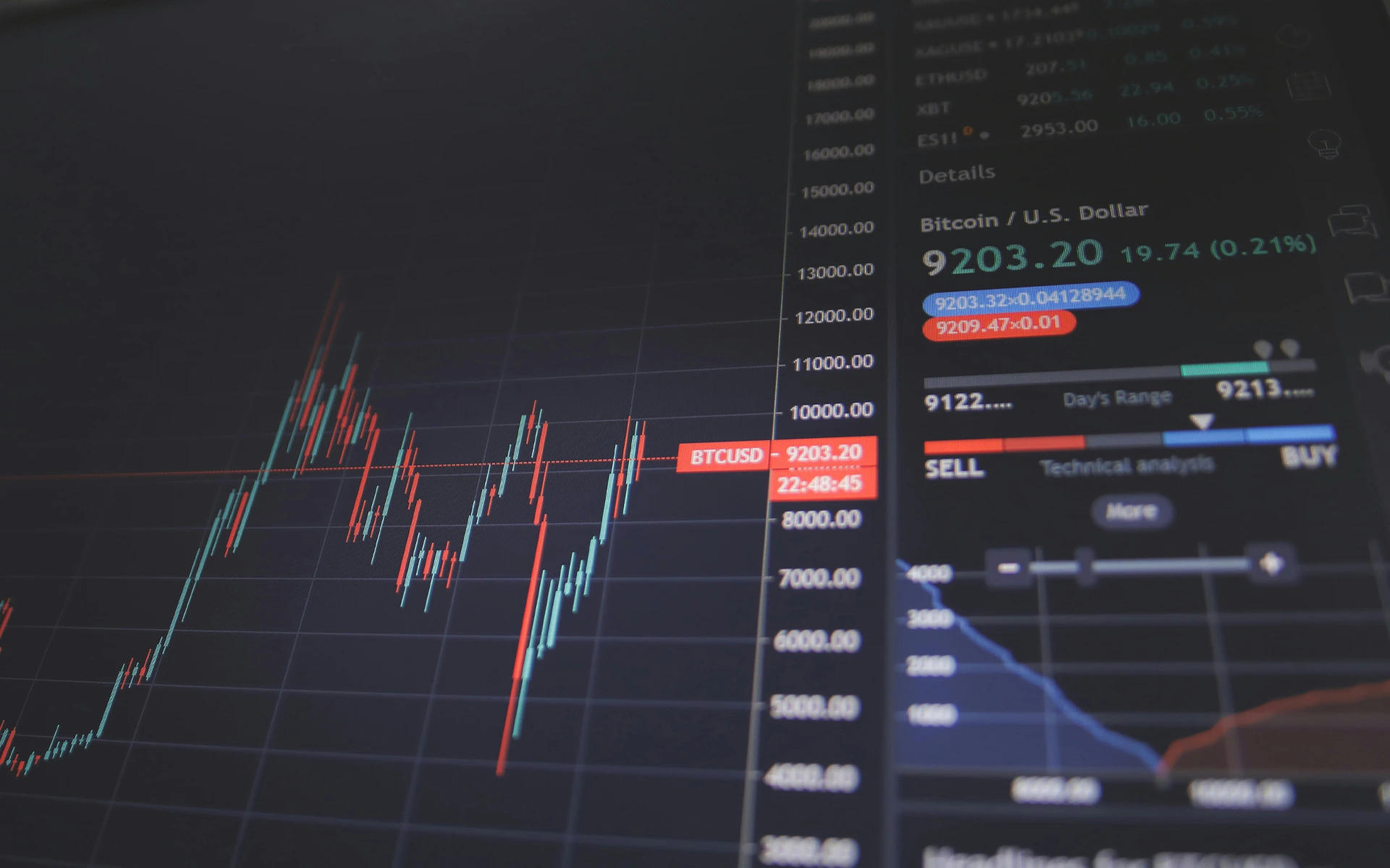 Indici di rischio per una società finanziaria