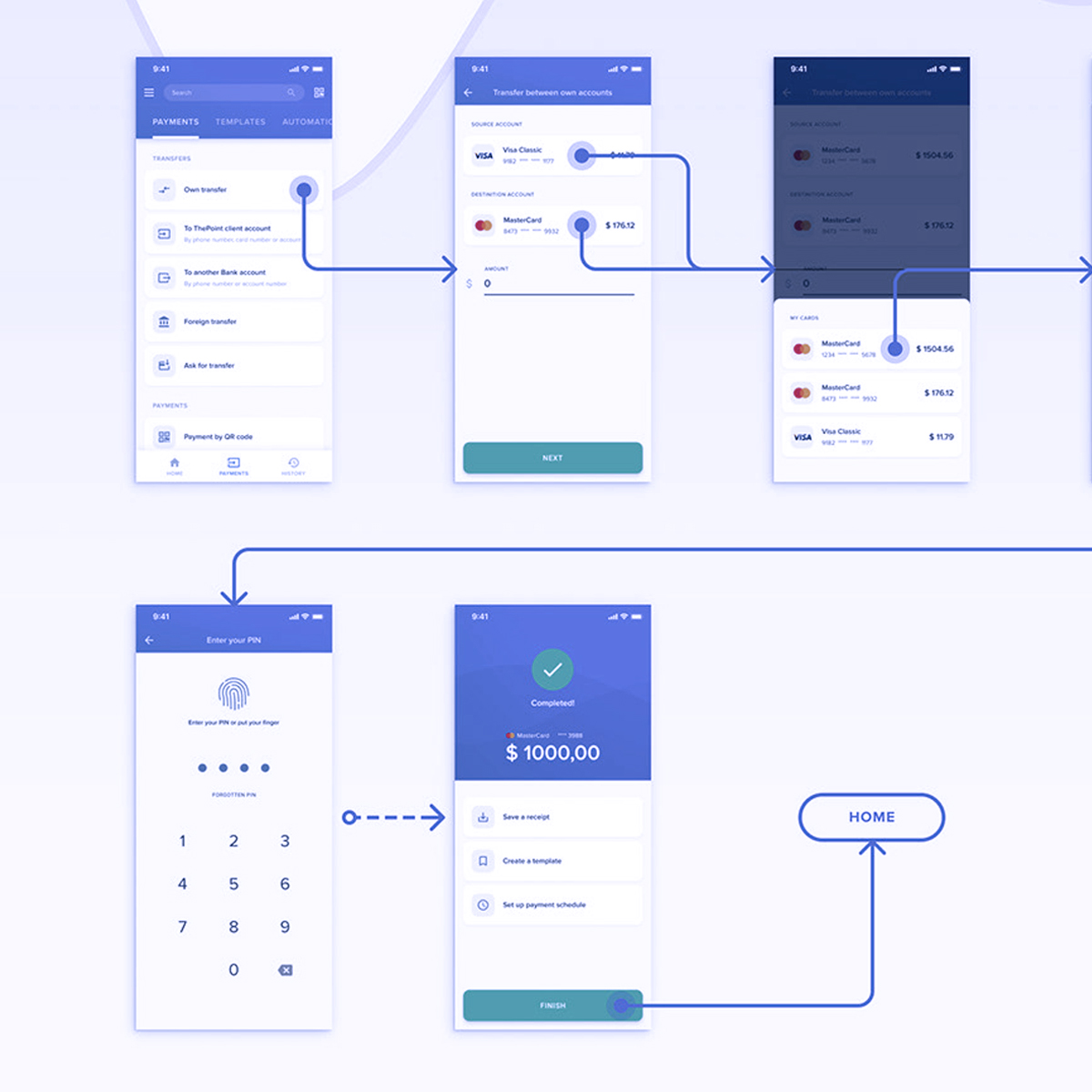 schema di un flusso d'uso, utile a prototipare una app