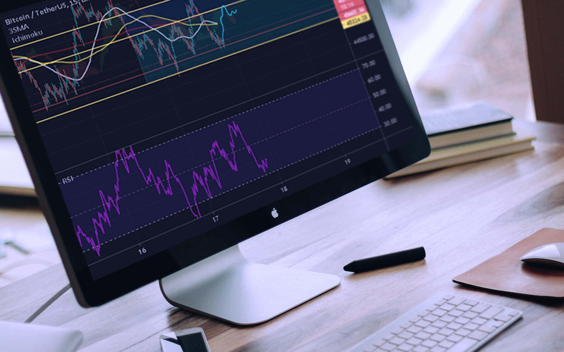 A computer on a desk. Stock market analysis appears on the screen